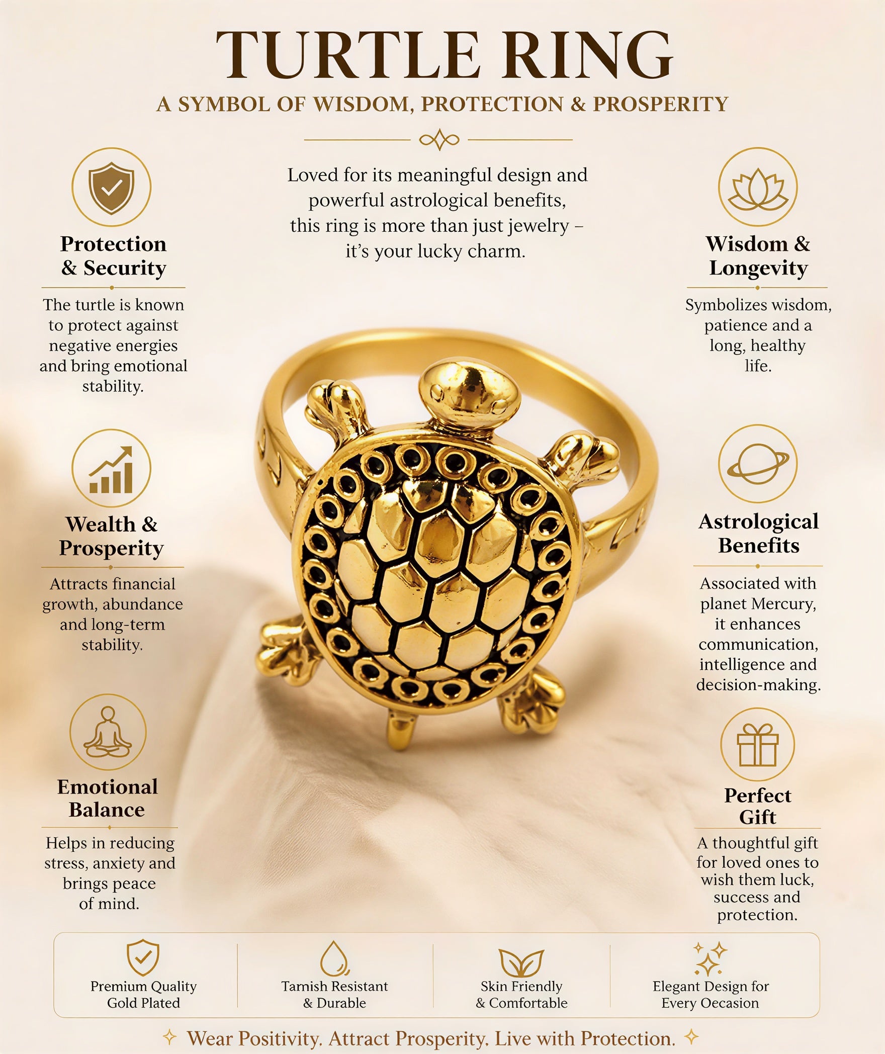 Gold plated turtle ring infographic showing prosperity, protection, wisdom and adjustable design details